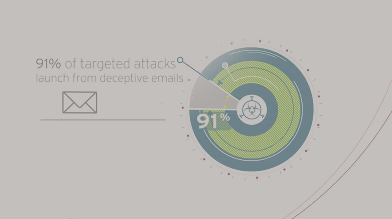 Enhance protection against attacks with Trend Micro and Insight