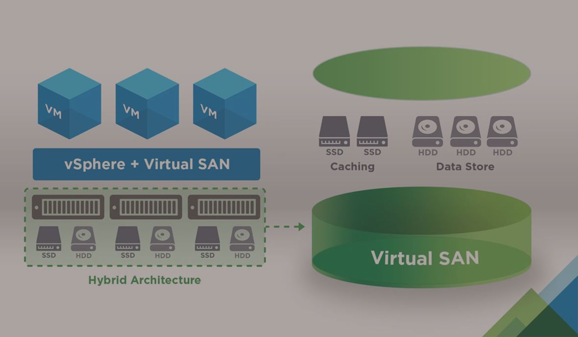VMware Virtual SAN, available from Insight, creates end-to-end visibility between the virtual layer and the storage layer.