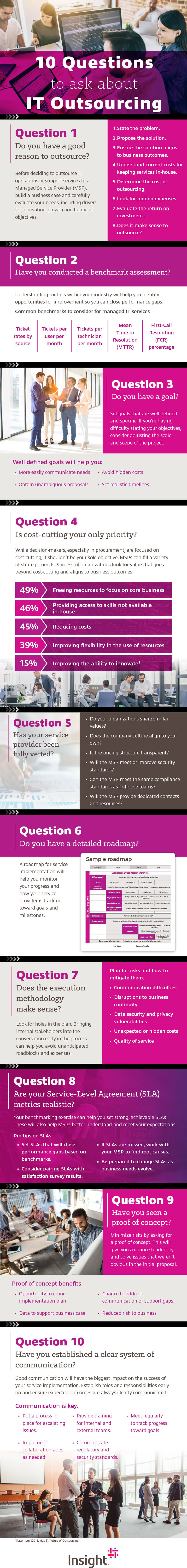 Infographic displaying 10 Questions to Ask About IT Outsourcing Translated below.